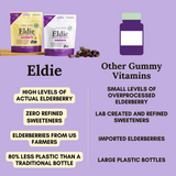 Whole Kit & Caboodle SUPPLEMENTS Bundle